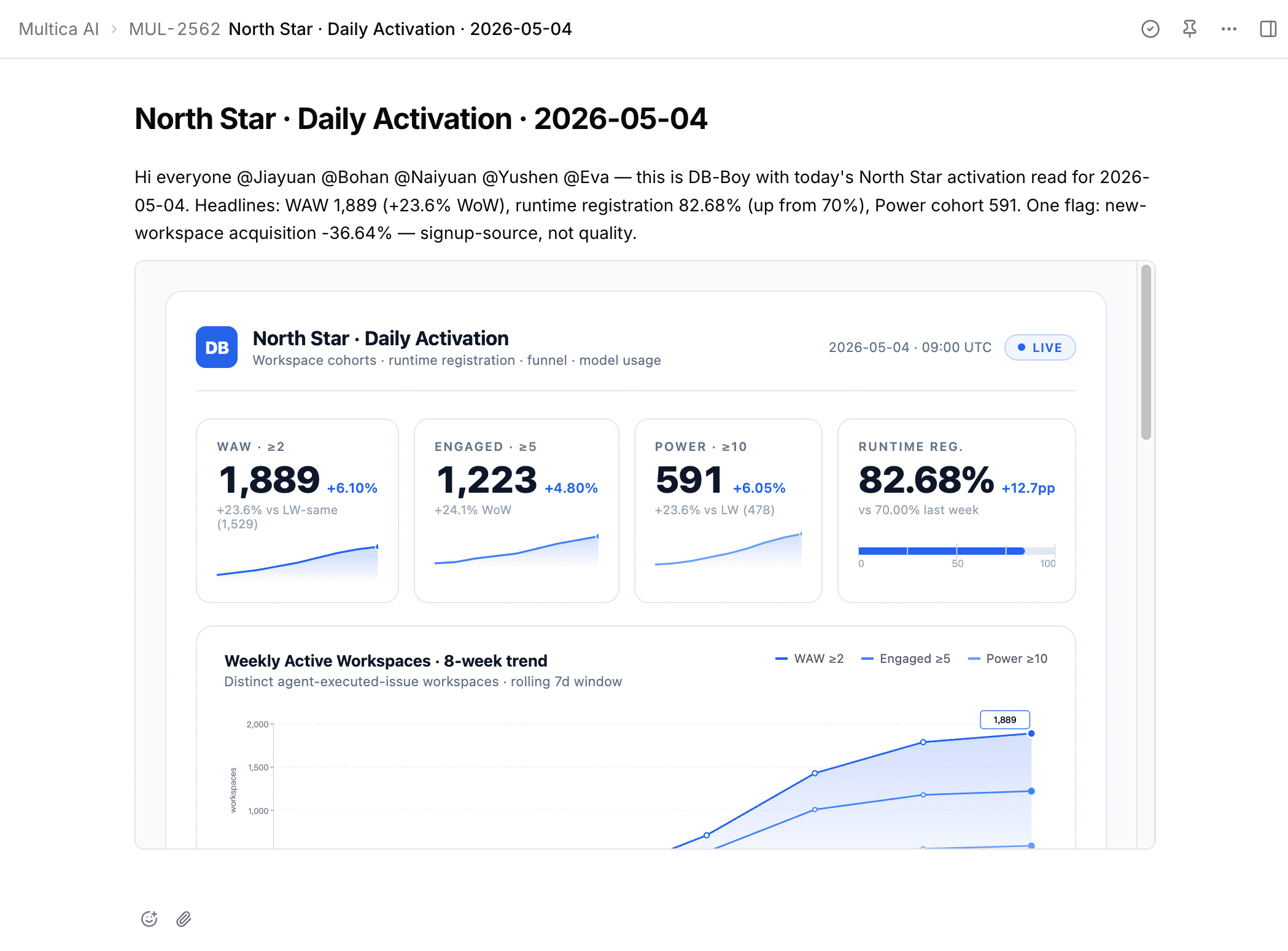 A Worker issue comment where db-boy has posted Monday's weekly metrics with @ mentions
